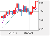 CHFJPY