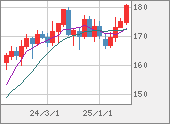 CHFJPY