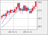 CHFJPY