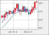CHFJPY