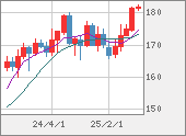 CHFJPY