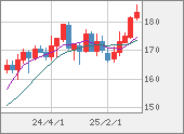 CHFJPY