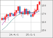 CHFJPY