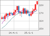 CHFJPY