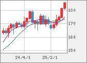 CHFJPY