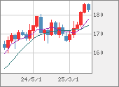 CHFJPY
