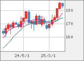 CHFJPY