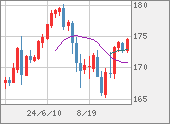 CHFJPY