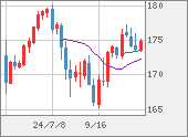 CHFJPY