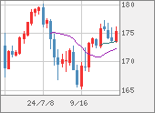 CHFJPY