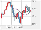 CHFJPY