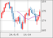 CHFJPY