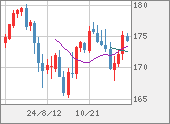 CHFJPY