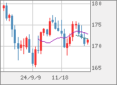 CHFJPY