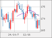 CHFJPY