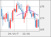 CHFJPY