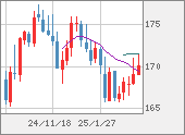 CHFJPY