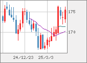 CHFJPY