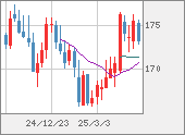 CHFJPY