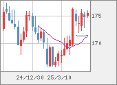 CHFJPY