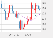 CHFJPY