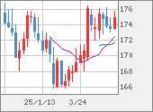 CHFJPY