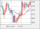 CHFJPY