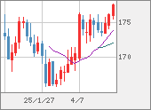 CHFJPY