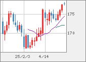 CHFJPY