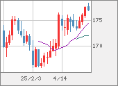 CHFJPY