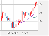 CHFJPY