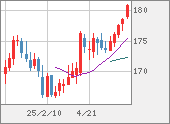 CHFJPY