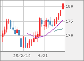 CHFJPY