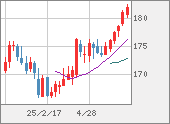 CHFJPY