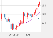 CHFJPY