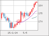 CHFJPY