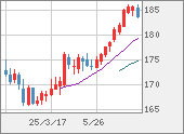 CHFJPY
