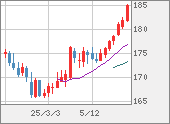 CHFJPY