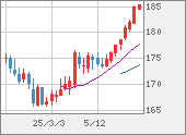 CHFJPY