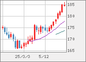 CHFJPY