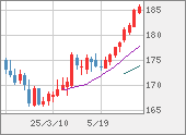 CHFJPY