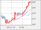 CHFJPY