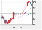 CHFJPY