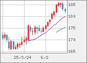 CHFJPY