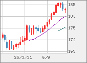CHFJPY