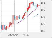 CHFJPY
