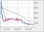 EURJPY