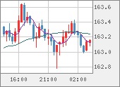 EURJPY