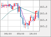 EURJPY