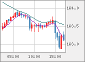 EURJPY